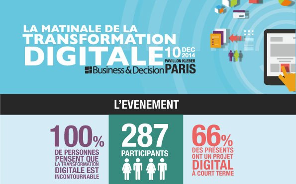 Revivez la Matinale de la Transformation Digitale 2014 : Infographie, Vidéos, Images et Tweets