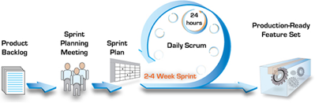 agile-scrum