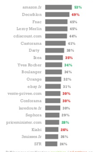 Chart 1