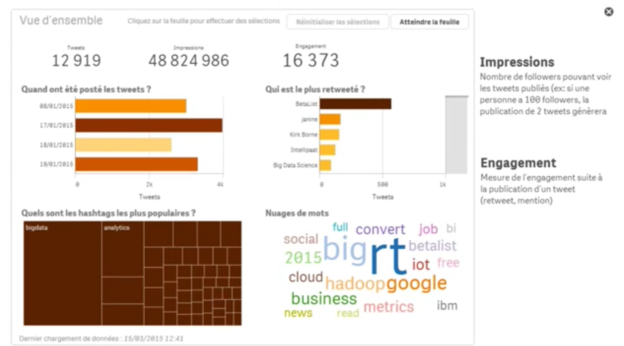Tutoriel: visualiser les données twitter avec Qlik Sense