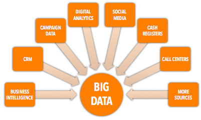 Marquage Hub Scan Big Data