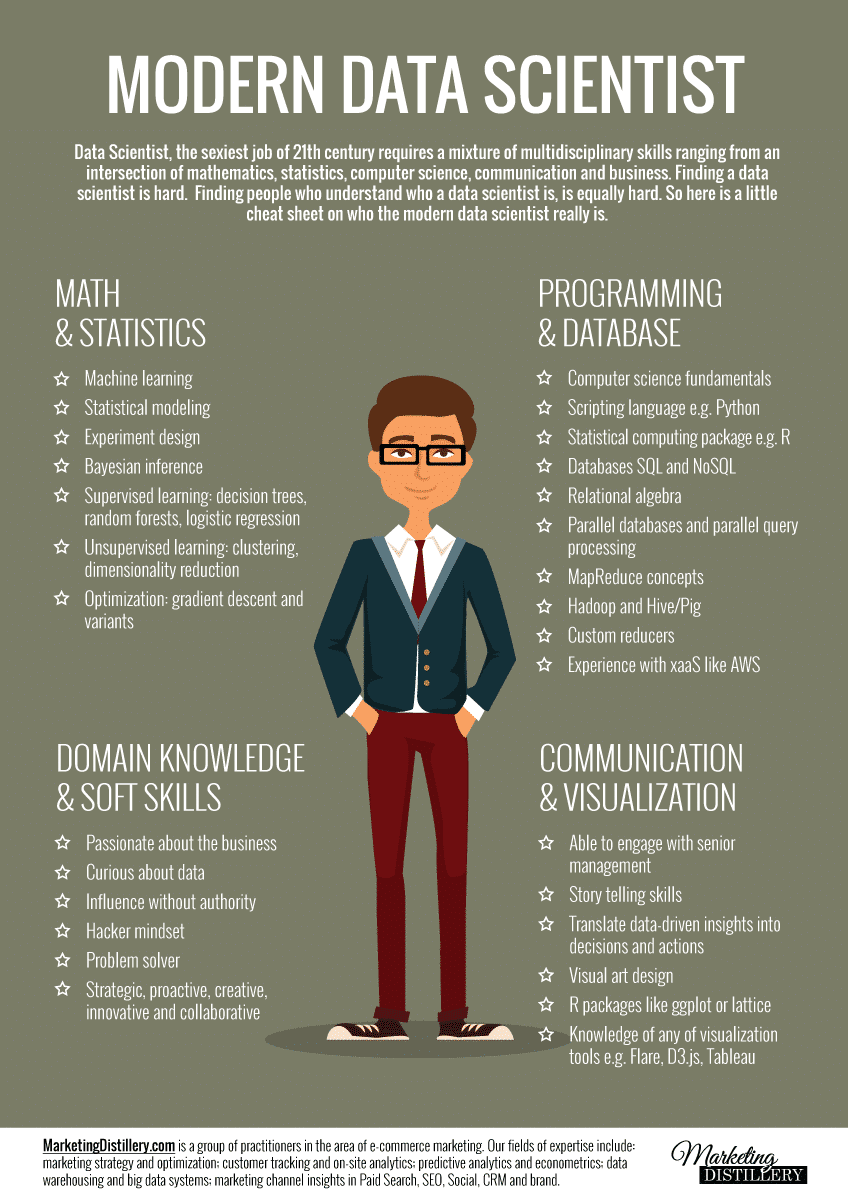 Junior Data Scientist Requirements