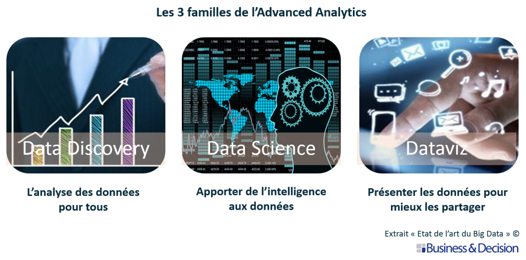 Advanced Analytics, un savant mélange de Data Discovery, de DataViz et de Data Science