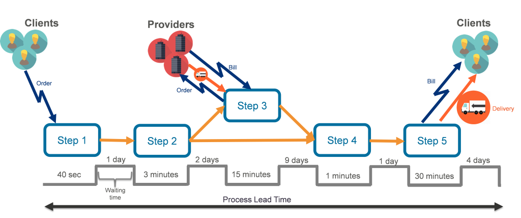 Lean Thinking et Six Sigma, les clés de votre transformation ...