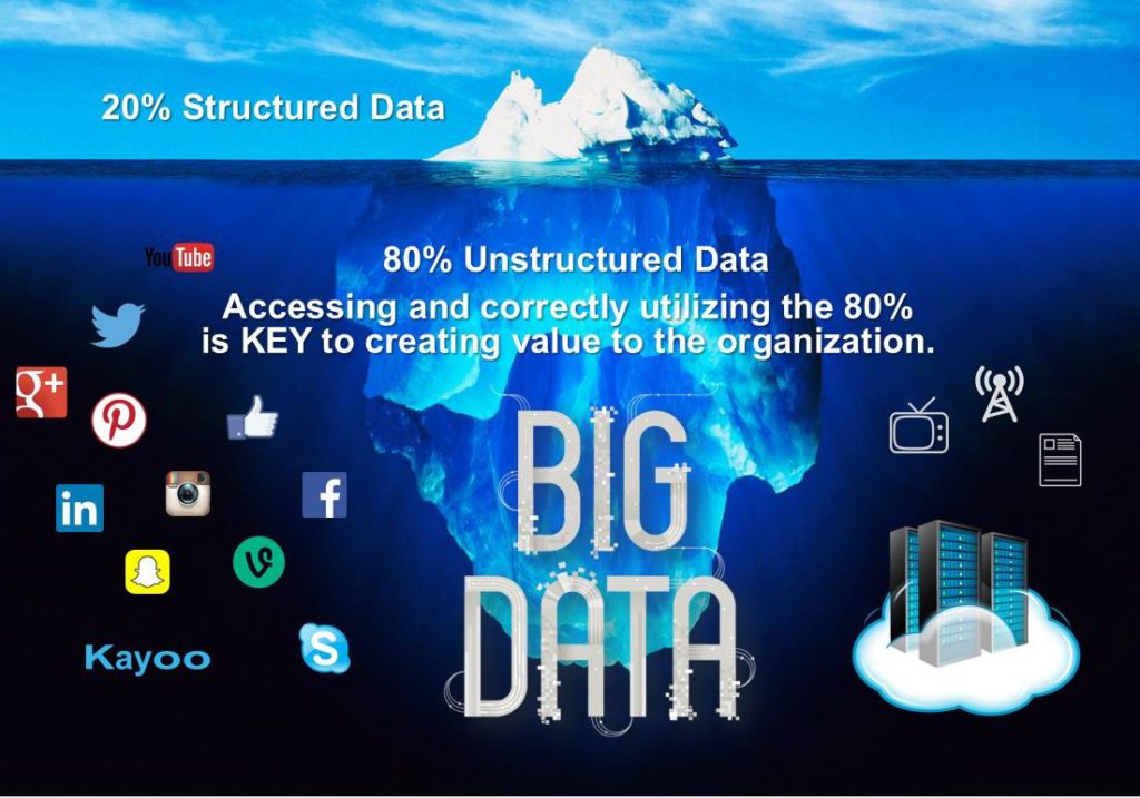 The 80/20 rule of Big Data