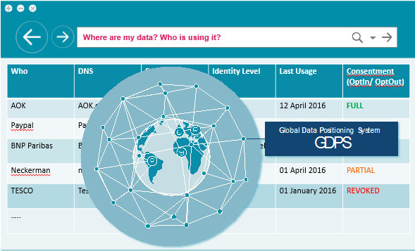 GDPR : Global Data Positioning System