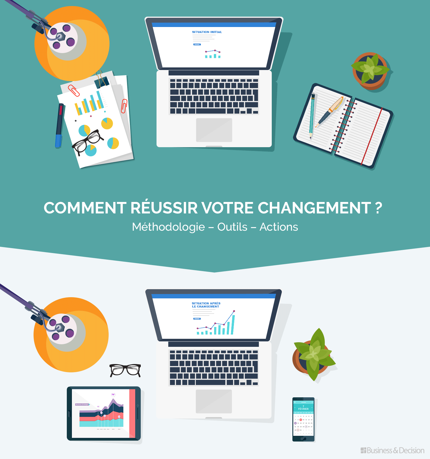 Transformation digitale : mesurer le changement