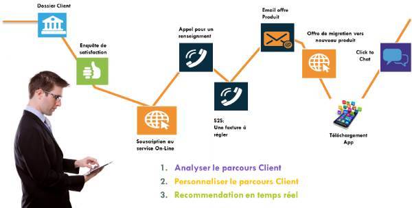 analysis of the customer journey